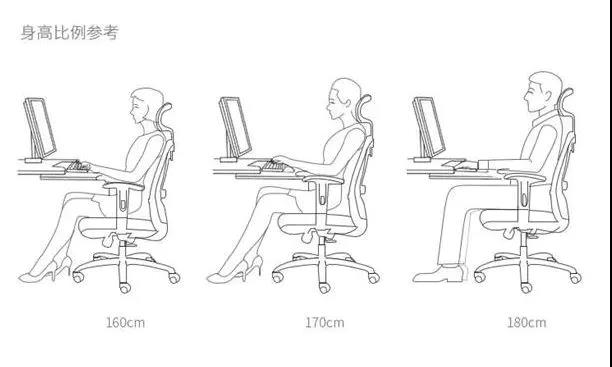 上班久坐引發(fā)疾病，GAVEE人體工學(xué)辦公椅拯救您